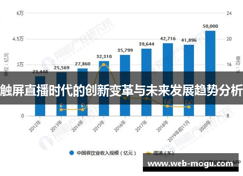 触屏直播时代的创新变革与未来发展趋势分析